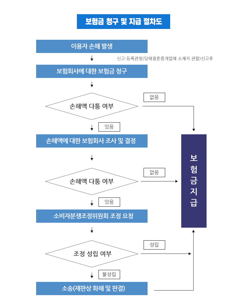 YG국제결혼_내용